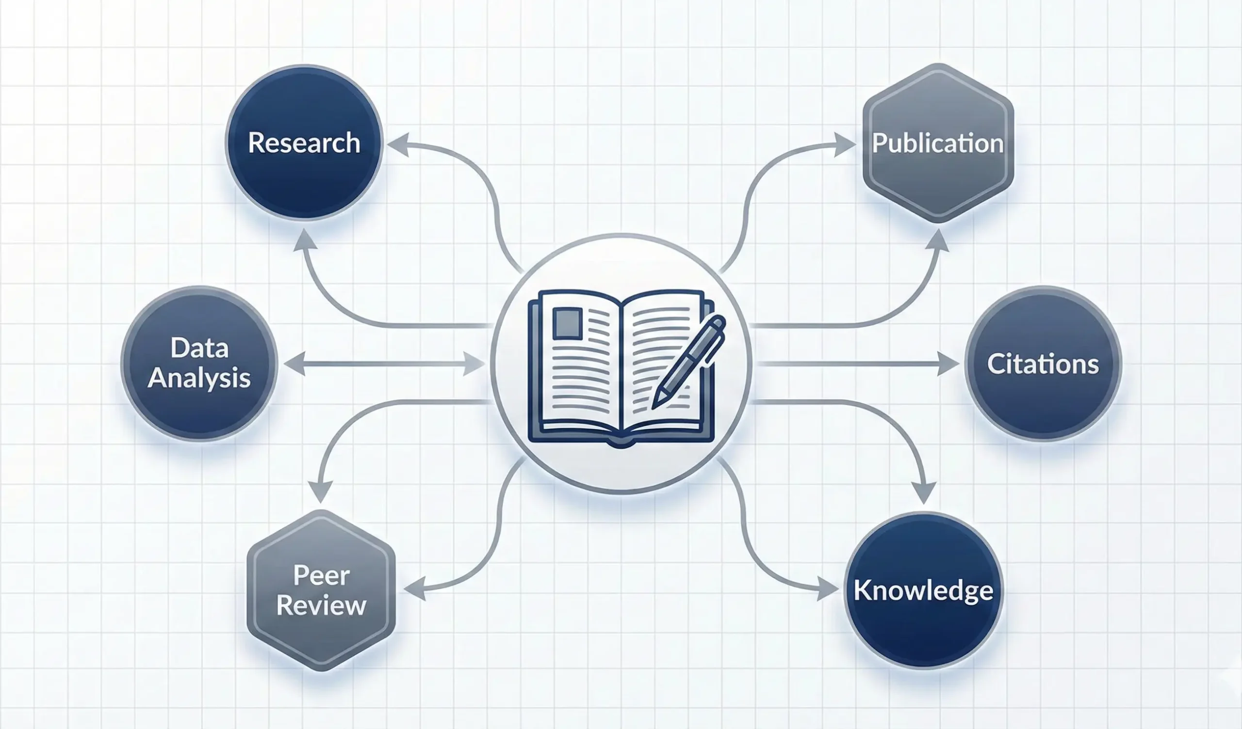 SMARTDIGI GAP FINDER – MEMETAKAN KEKOSONGAN RISET DENGAN PRESISI DIGITAL